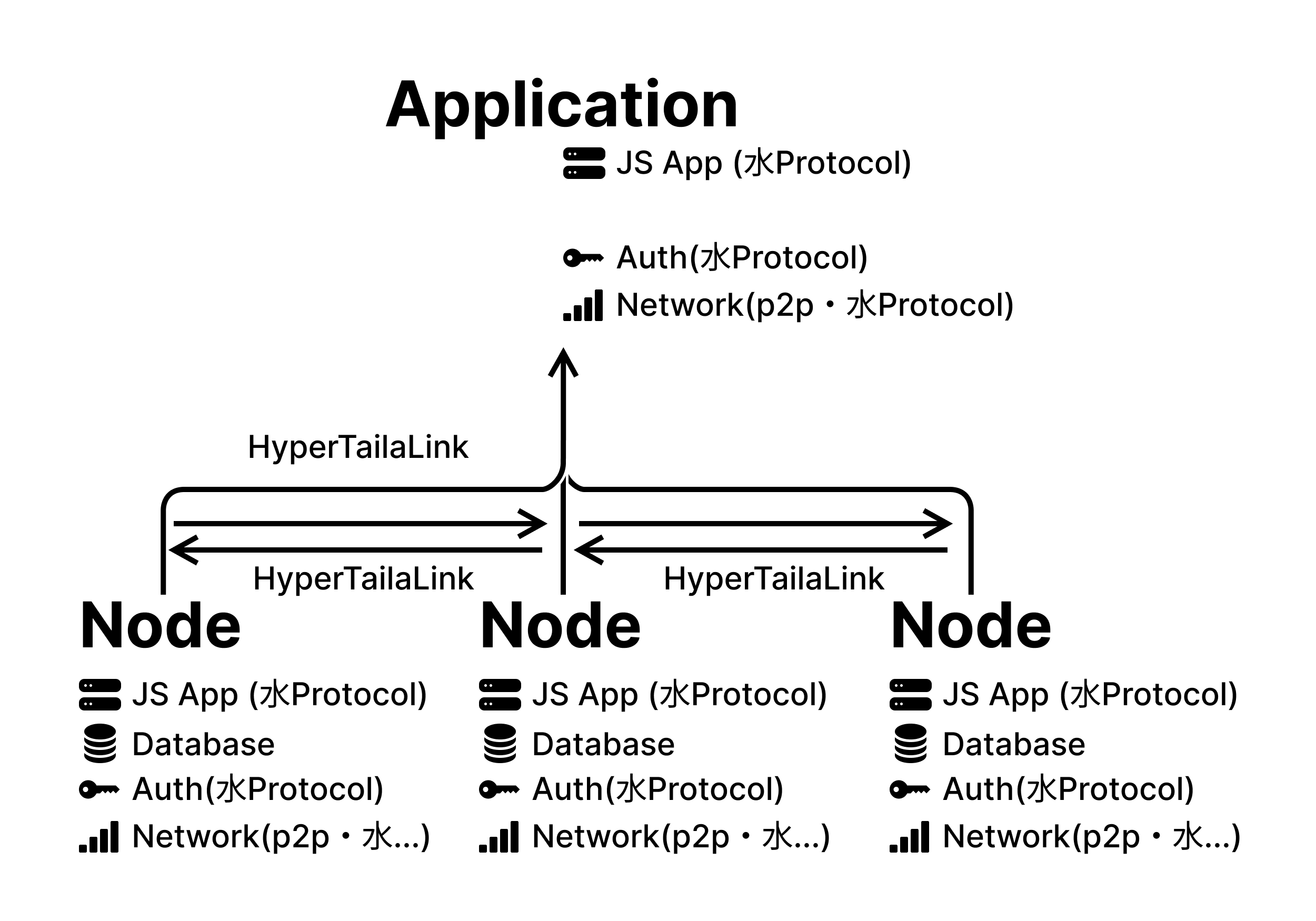 tailaProtocol